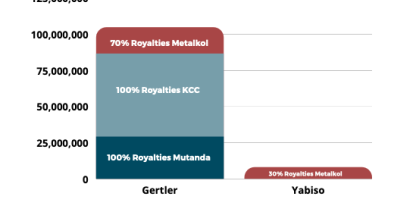 6196b44766833703d0d02068_Graph20Yabiso20img.png